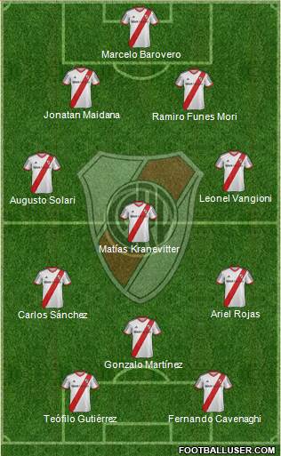 River Plate Formation 2015