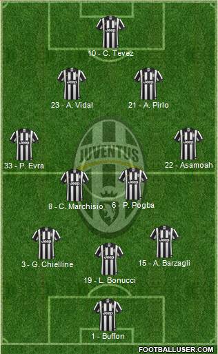 Juventus Formation 2015