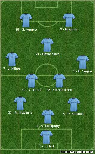 Manchester City Formation 2015