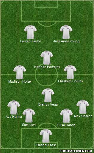 U.S.A. Formation 2015