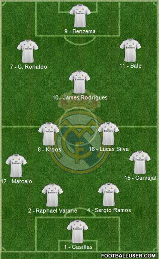 Real Madrid C.F. Formation 2015