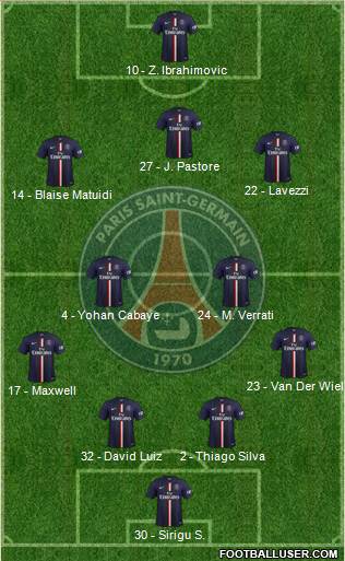 Paris Saint-Germain Formation 2015