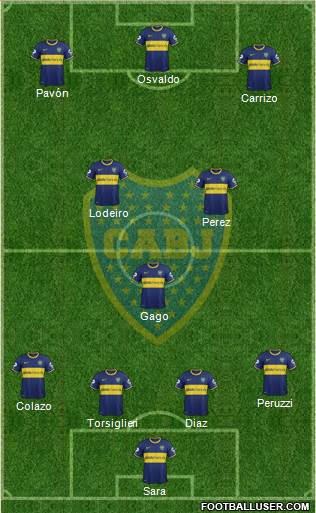 Boca Juniors Formation 2015