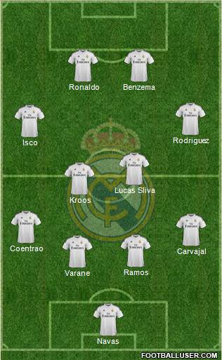 Real Madrid C.F. Formation 2015