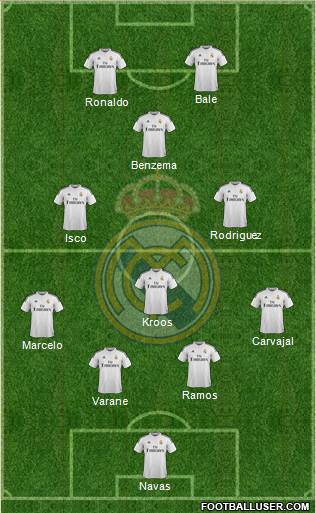 Real Madrid C.F. Formation 2015