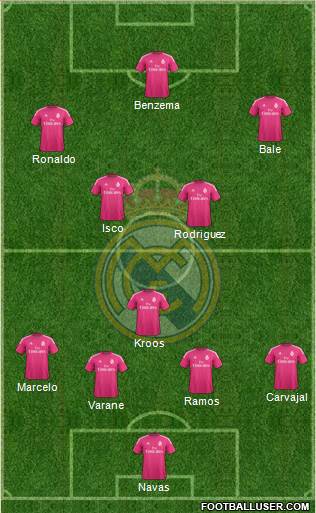 Real Madrid C.F. Formation 2015