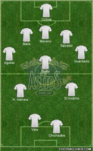 Club Astros de Ciudad Juárez Formation 2015
