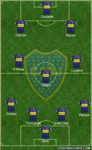 Boca Juniors Formation 2015