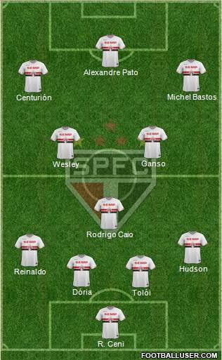 São Paulo FC Formation 2015