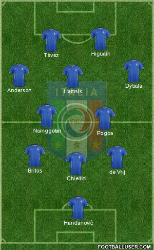 Italy Formation 2015