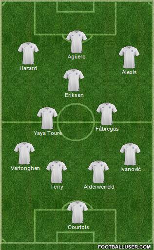 England Formation 2015