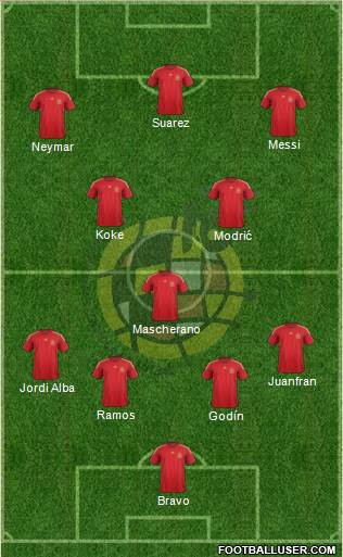 Spain Formation 2015