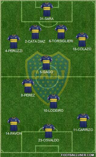 Boca Juniors Formation 2015