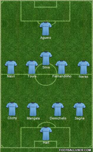 Manchester City Formation 2015