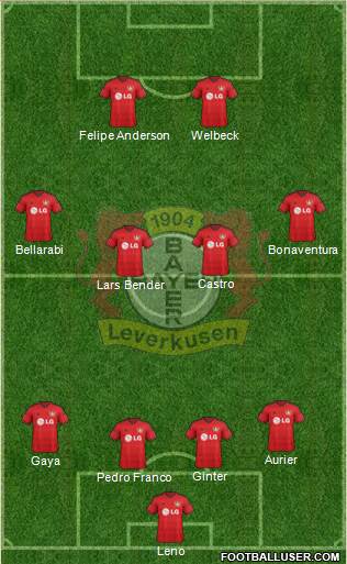 Bayer 04 Leverkusen Formation 2015