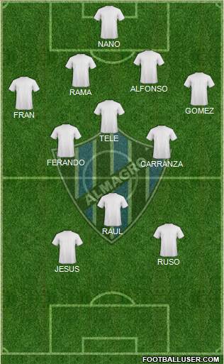 Almagro Formation 2015