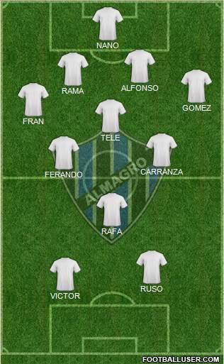Almagro Formation 2015