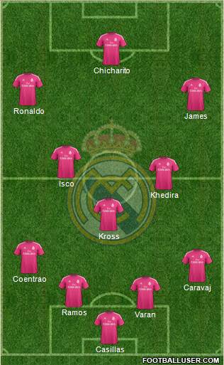 Real Madrid C.F. Formation 2015
