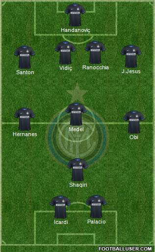 F.C. Internazionale Formation 2015