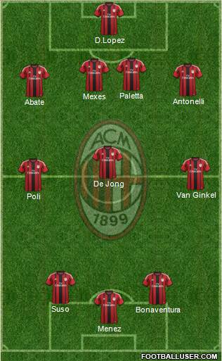 A.C. Milan Formation 2015