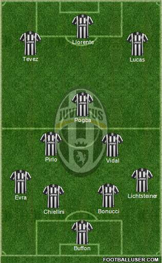 Juventus Formation 2015