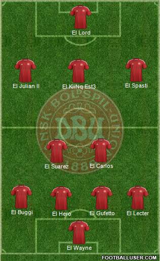 Denmark Formation 2015