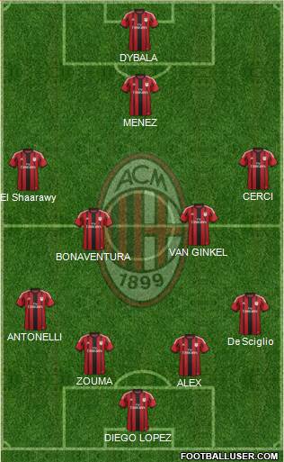 A.C. Milan Formation 2015