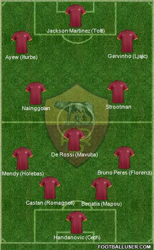 AS Roma Formation 2015