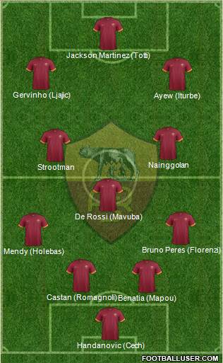 AS Roma Formation 2015
