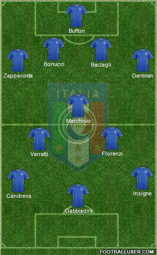 Italy Formation 2015