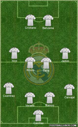 Real Madrid C.F. Formation 2015