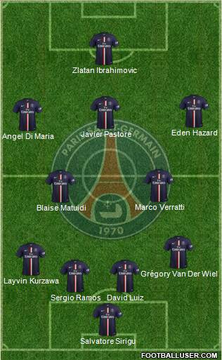Paris Saint-Germain Formation 2015