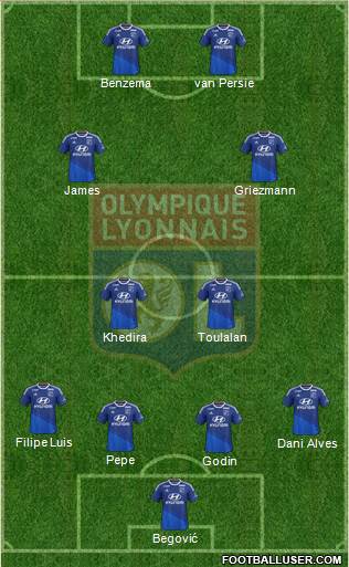 Olympique Lyonnais Formation 2015