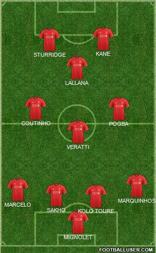 Liverpool Formation 2015