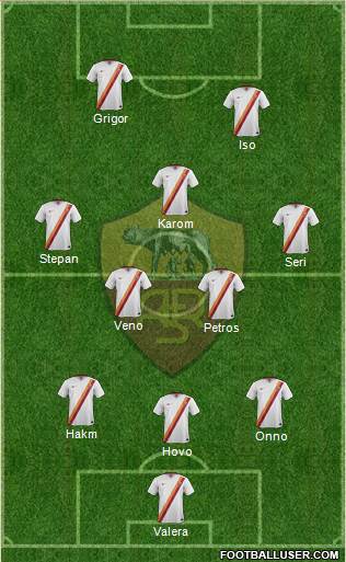 AS Roma Formation 2015