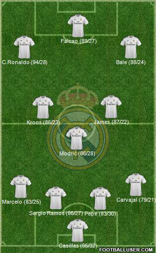 Real Madrid C.F. Formation 2015