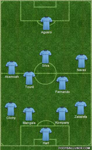 Manchester City Formation 2015
