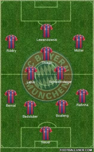 FC Bayern München Formation 2015