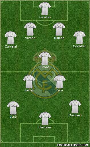 Real Madrid C.F. Formation 2015