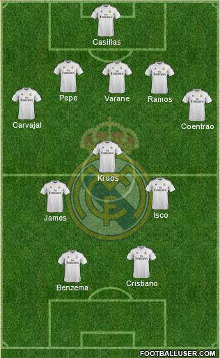 Real Madrid C.F. Formation 2015
