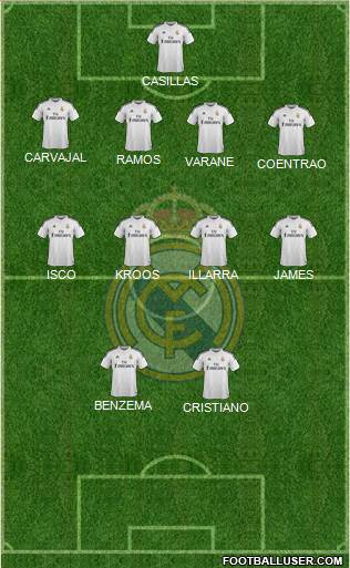 Real Madrid C.F. Formation 2015