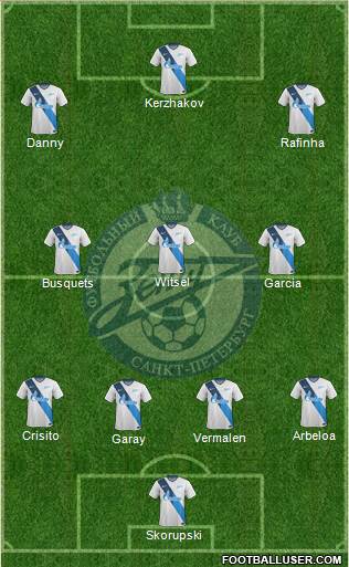 Zenit St. Petersburg Formation 2015