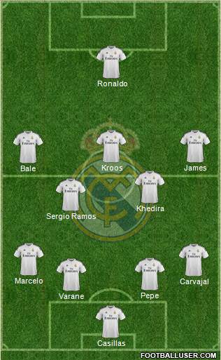 Real Madrid C.F. Formation 2015