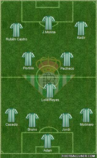 Real Betis B., S.A.D. Formation 2015