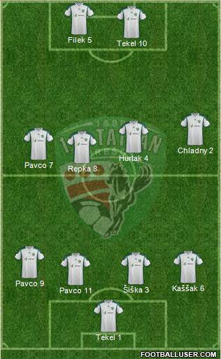 1. FC Tatran Presov Formation 2015