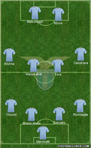 S.S. Lazio Formation 2015