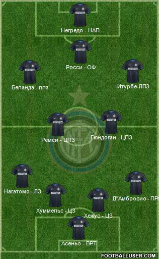 F.C. Internazionale Formation 2015