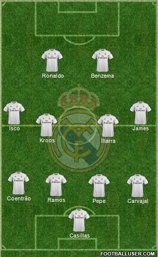 Real Madrid C.F. Formation 2015