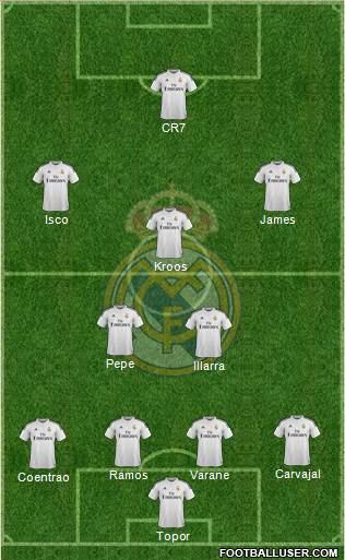 Real Madrid C.F. Formation 2015