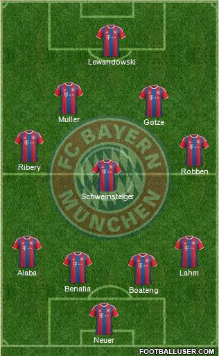FC Bayern München Formation 2015